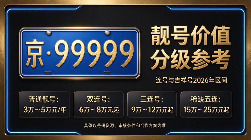 北京车牌政策公告
